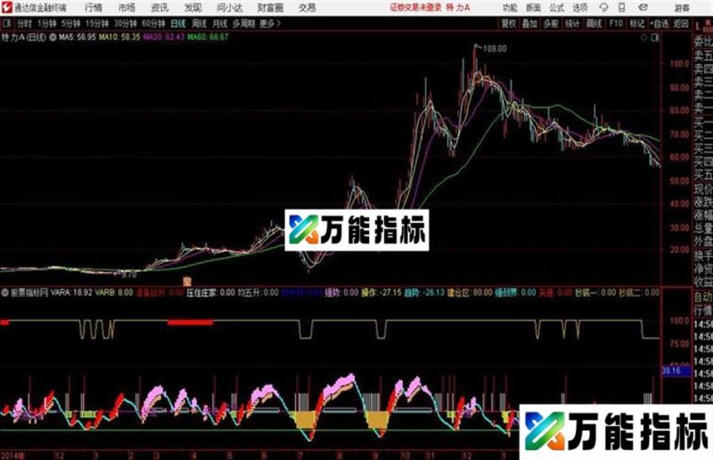 抛吸双重操作线捕捉中线趋势升势通达信公式 副图 源码附图 EA-万能指标公式