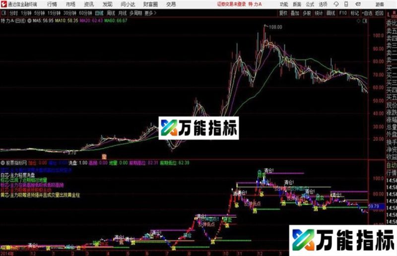 天使眼跟踪通达信公式 主图 源码附图 EA-万能指标公式