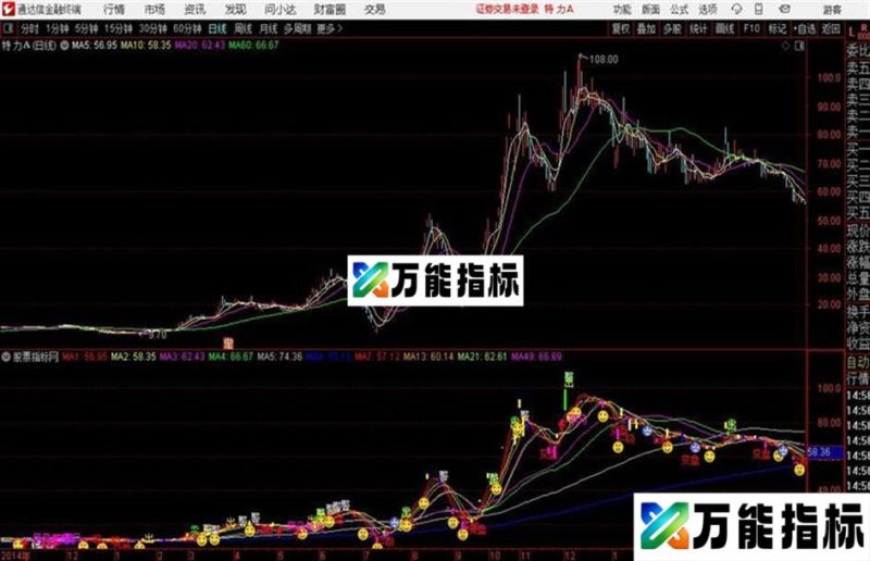 捉潜力牛千金不买绝技通达信公式 主图 源码附图 EA-万能指标公式