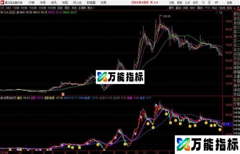 绿色主图指标、主图、通达信、贴图 EA-万能指标公式