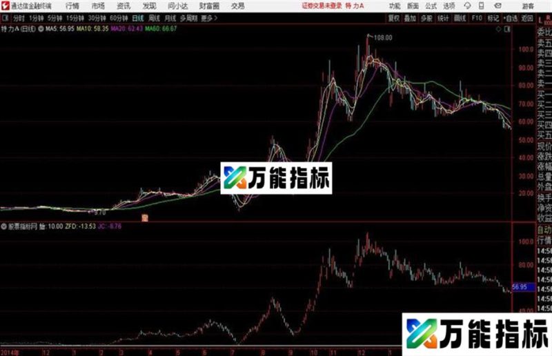 区间统计这是一个好公式通达信公式 副图 源码附图 EA-万能指标公式