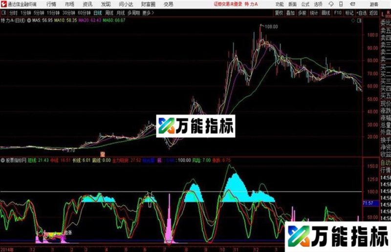 主力吸货克星来抄底通达信公式/同花顺 副图 源码附图 EA-万能指标公式