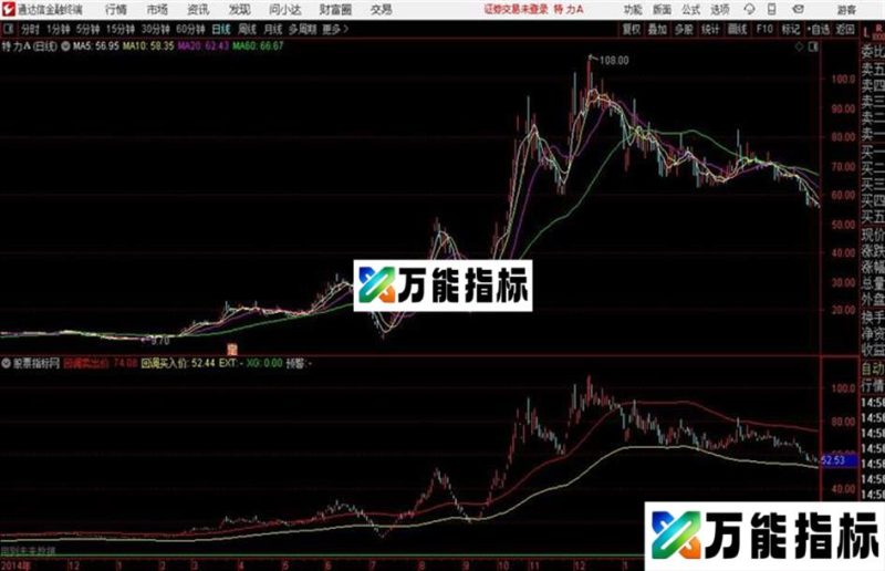 看趋势做波段通达信公式 主图 源码附图 EA-万能指标公式