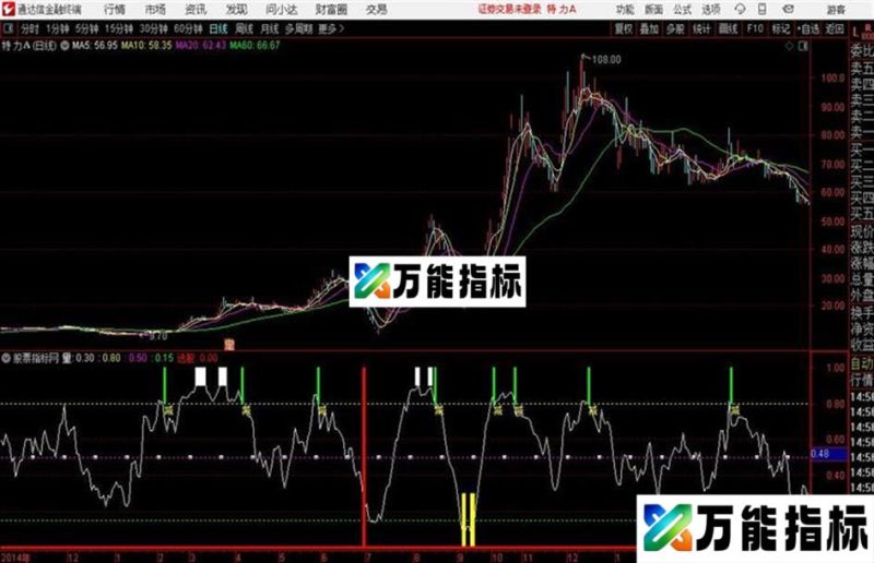 绝底反击 成功率70%以上通达信公式 副图 源码附图没未来函数 EA-万能指标公式