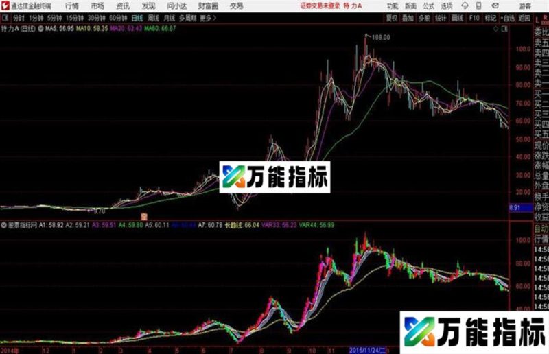 股舞风云瀑布线通达信公式 主图 源码附图 EA-万能指标公式