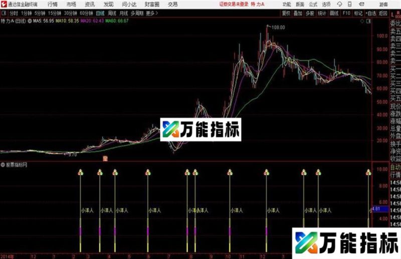 小洋人指标不打烊 连阳战术副图+选股 EA-万能指标公式