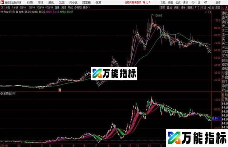 通达信〖趋势波段〗主图红色带是上升趋势 EA-万能指标公式
