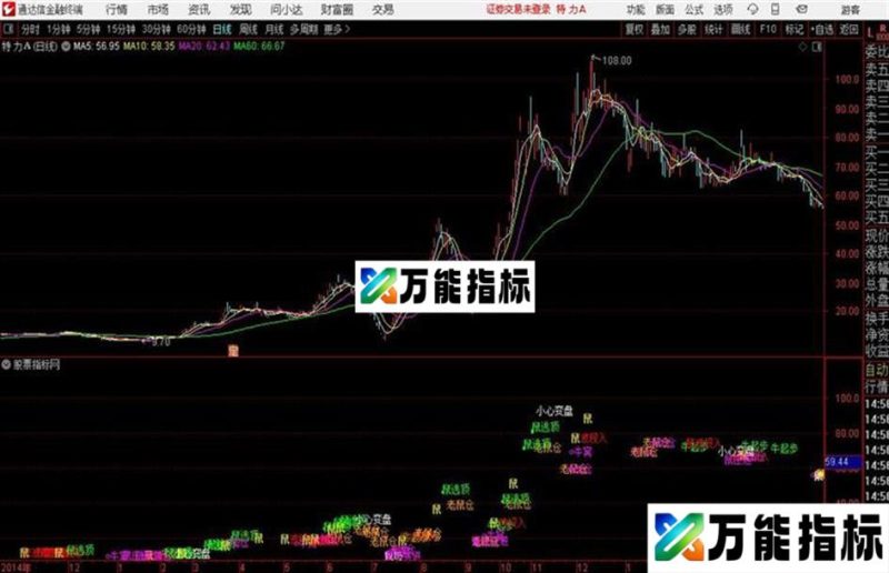 鼠你要牛走好运通达信公式 主图 源码附图 EA-万能指标公式