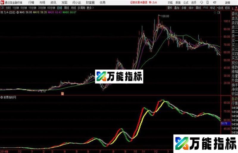 上升通道通达信公式 主图 源码附图 EA-万能指标公式