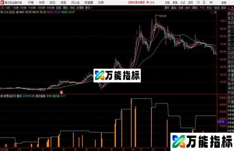成交量通达信公式 副图 源码附图 EA-万能指标公式