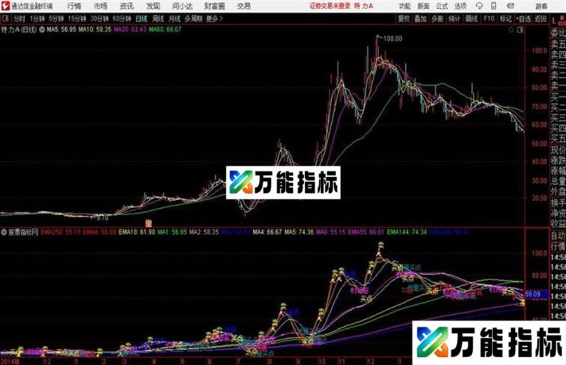 无限地量抄底通达信公式 主图 源码附图 EA-万能指标公式