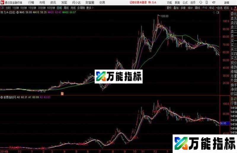 多空线DKX主图通达信公式 主图 源码附图 EA-万能指标公式