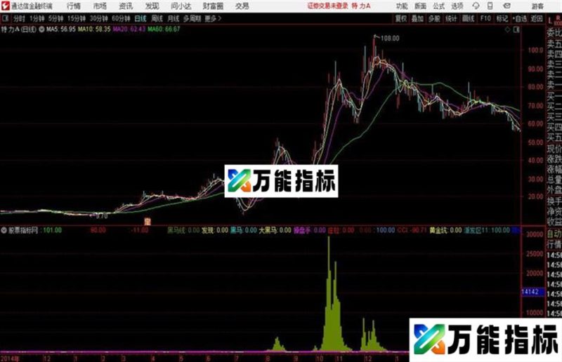 发现猛牛出击通达信公式 副图 源码附图指标加密无未来函数 EA-万能指标公式