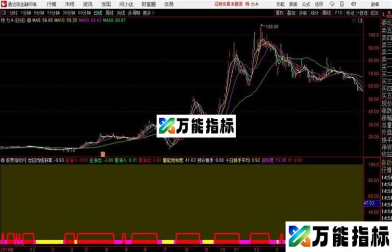 通达信换手量能饱和和谐源码 EA-万能指标公式