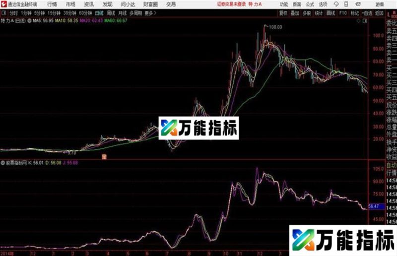 KDJ主图通达信公式 主图 源码附图 EA-万能指标公式