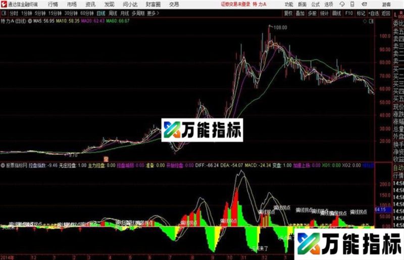主力骗钱点通达信公式 副图 源码附图 EA-万能指标公式