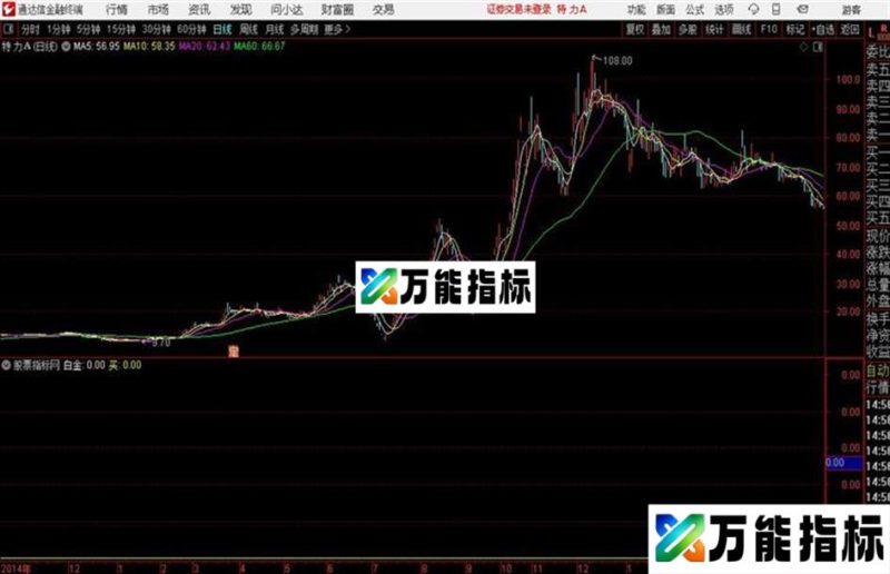 底部通达信公式 副图 源码附图 EA-万能指标公式