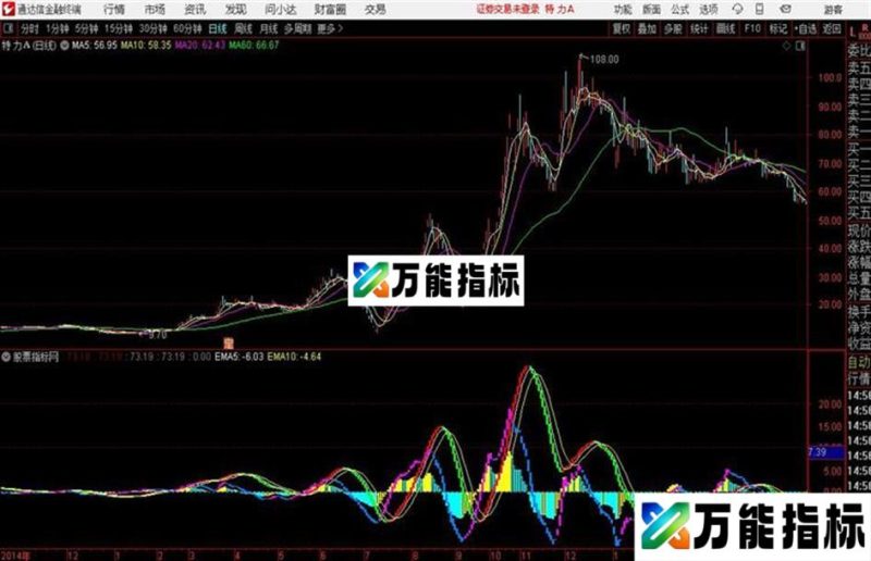 风浪波段通达信公式 副图 源码附图有用法 EA-万能指标公式