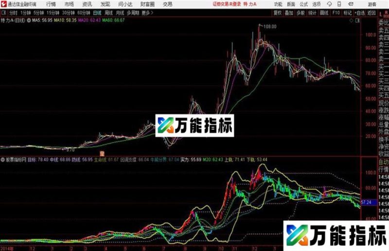 晟誊强弱通道通达信公式 主图 源码附图生命线 回调支撑 牛熊分界 EA-万能指标公式