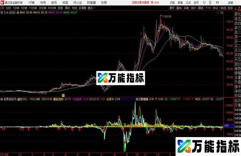 线ON涨ON量通达信公式 副图 源码附图双线零上介入线性 涨速 量有使用方法 EA-万能指标公式