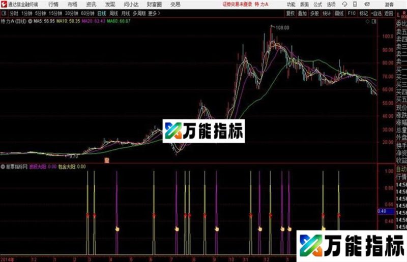 大阳战法通达信公式 副图 源码附图 EA-万能指标公式