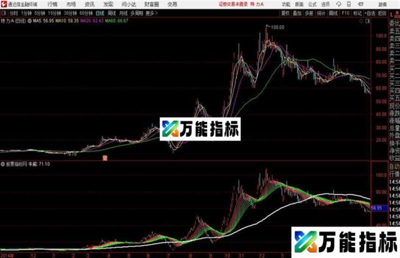 我的瀑布通达信公式 主图 源码附图多条均线 EA-万能指标公式