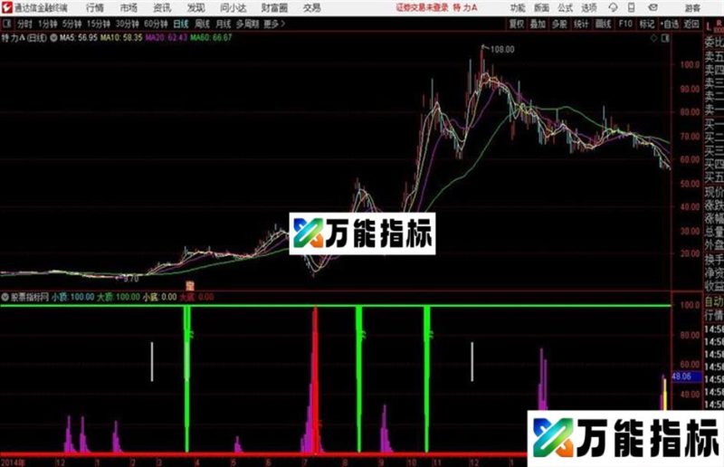 桂氏买卖通达信公式 副图 源码附图没未来函数简单直观 EA-万能指标公式