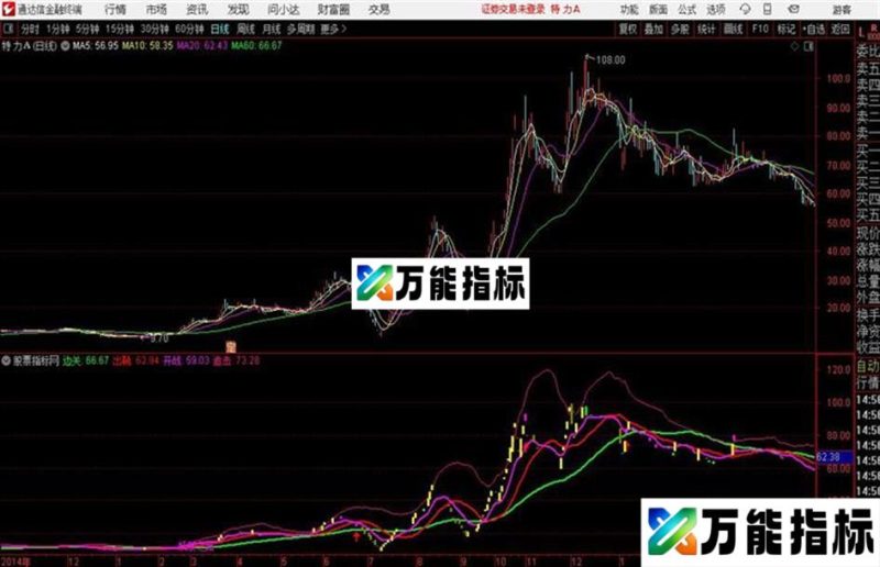 妖股之路通达信公式 副图 源码附图 EA-万能指标公式