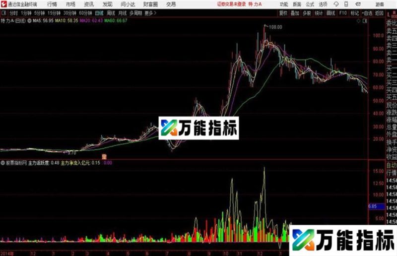 主力净买通达信公式 副图 源码附图 EA-万能指标公式