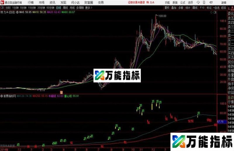短线顶底通达信公式 主图 源码附图 EA-万能指标公式