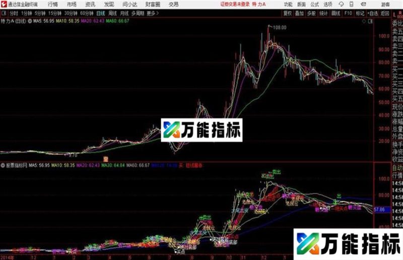 要变盘底部绝买点通达信公式 主图 源码附图指标加密无未来 EA-万能指标公式