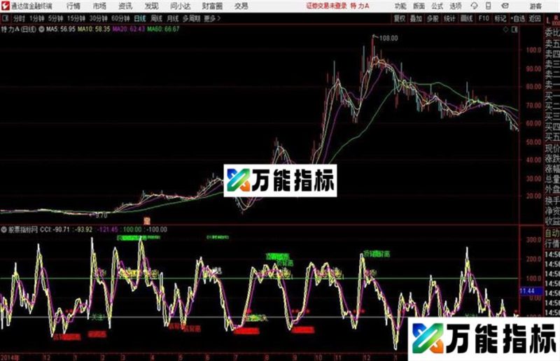 顶底转强指标通达信公式 副图 源码附图加密无未来函数 EA-万能指标公式