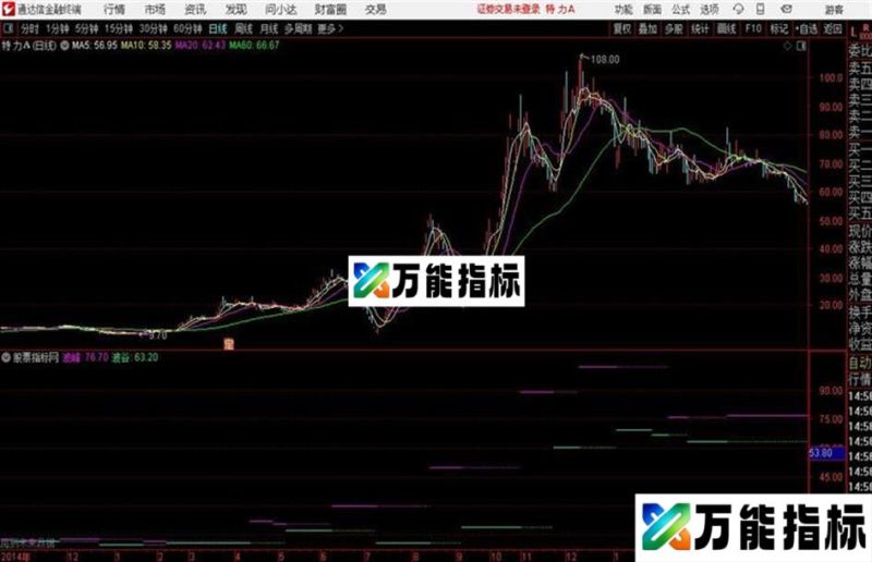 波峰波谷主图通达信公式 主图 源码附图不加密 EA-万能指标公式