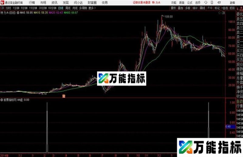 庄家杀入通达信公式 副图 源码附图不加密 EA-万能指标公式
