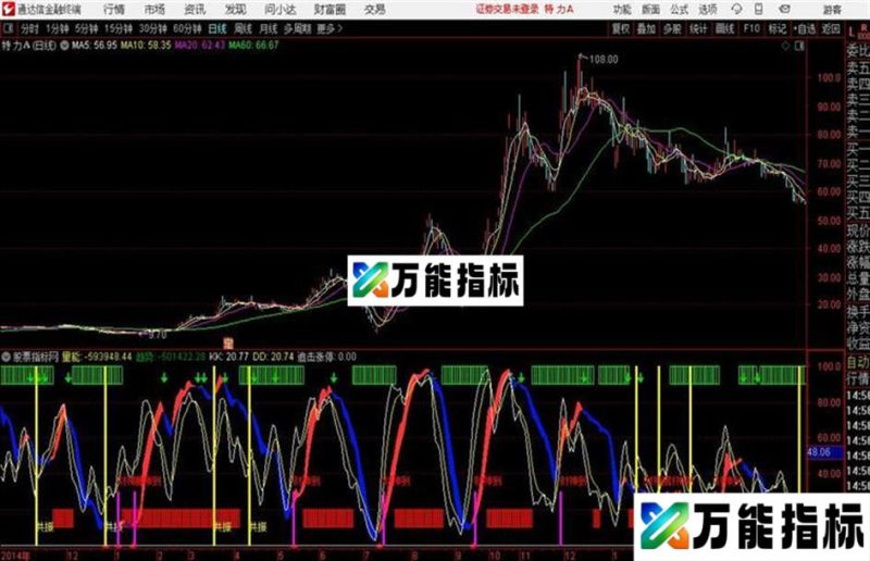 追击共振操盘通达信公式 副图 源码附图在量和势中找点很准 EA-万能指标公式