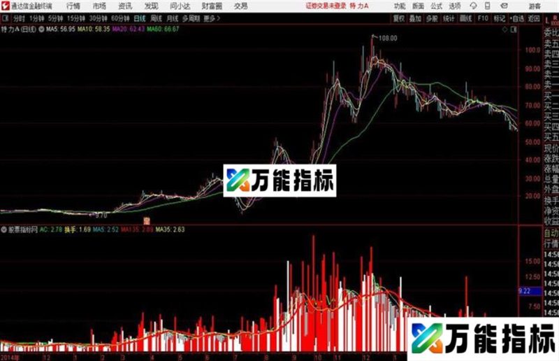 自编成交量副图通达信公式 副图 源码附图 EA-万能指标公式