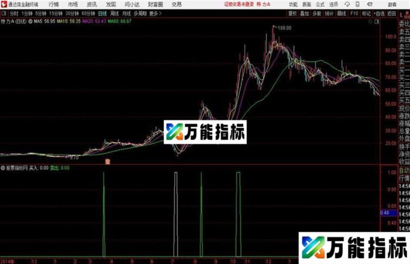 自用顶底通达信公式 副图 源码附图没未来函数 EA-万能指标公式