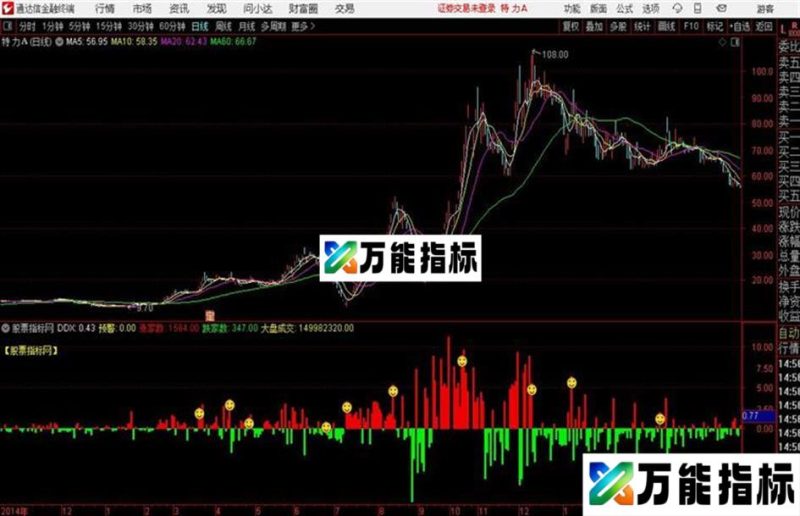 庄家资金进出通达信公式 副图 源码附图一款看庄家资金的幅图 EA-万能指标公式
