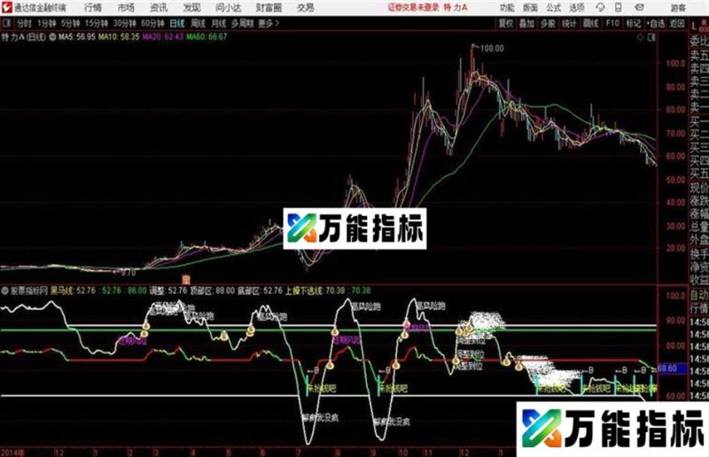 线上买进线下高风险跑 指标加密没未来 EA-万能指标公式