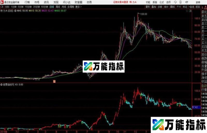 BS操盘线通达信公式 主图 源码附图不加密 没未来 EA-万能指标公式