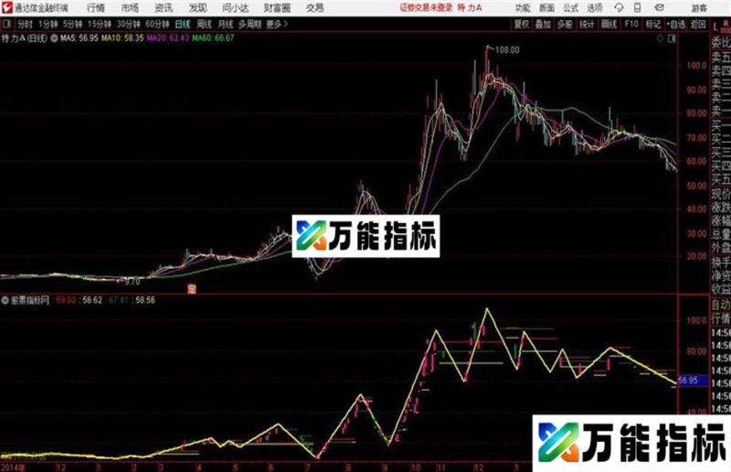 缠论画笔通达信公式 主图 源码附图不需dll 提供源码 EA-万能指标公式