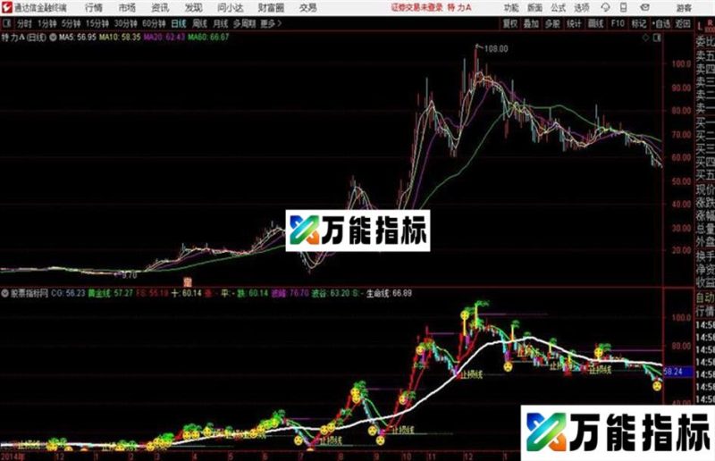 舞文弄墨通达信公式 主图 源码附图 EA-万能指标公式