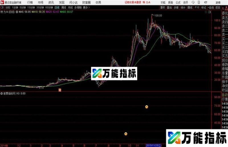 心理基准线通达信公式 副图 源码附图 EA-万能指标公式