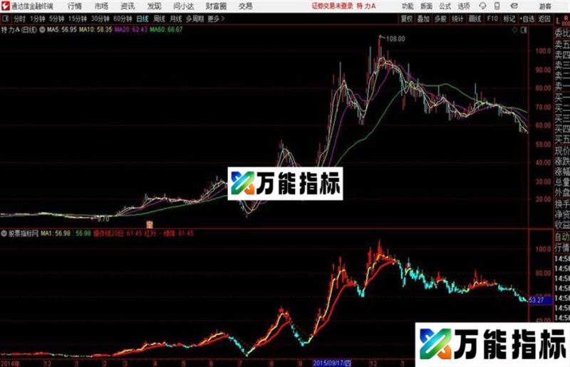 中线系统通达信公式 主图 源码附图 EA-万能指标公式
