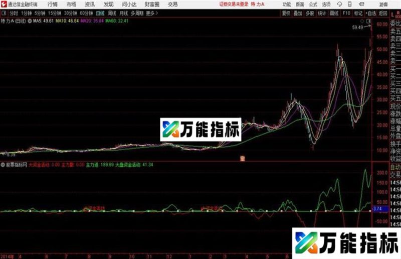 红绿趋势线通达信公式 副图 源码附图 EA-万能指标公式