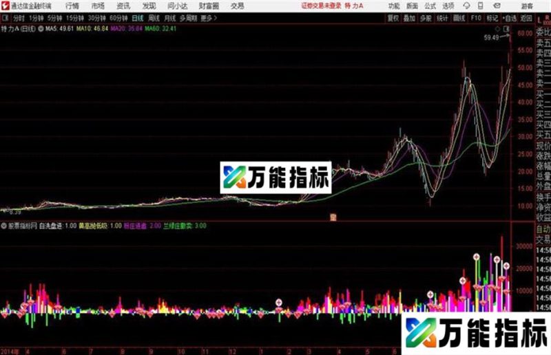 股市逃生量通达信公式 副图 源码附图有操作口诀 EA-万能指标公式