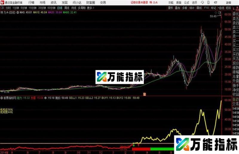 HGRID分时通达信公式 主图 源码附图 EA-万能指标公式