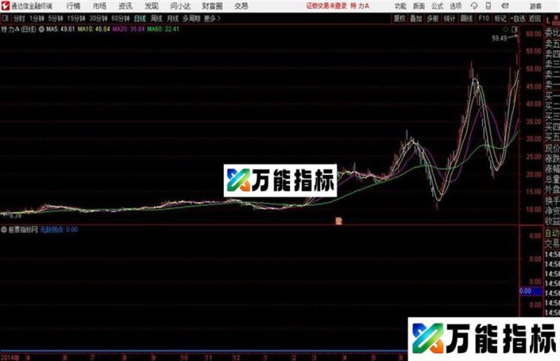 通达信无敌拐点 EA-万能指标公式