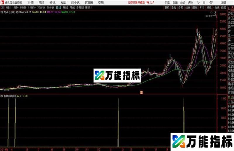 杰少专用通达信公式 副图 源码附图 恒生财神 EA-万能指标公式
