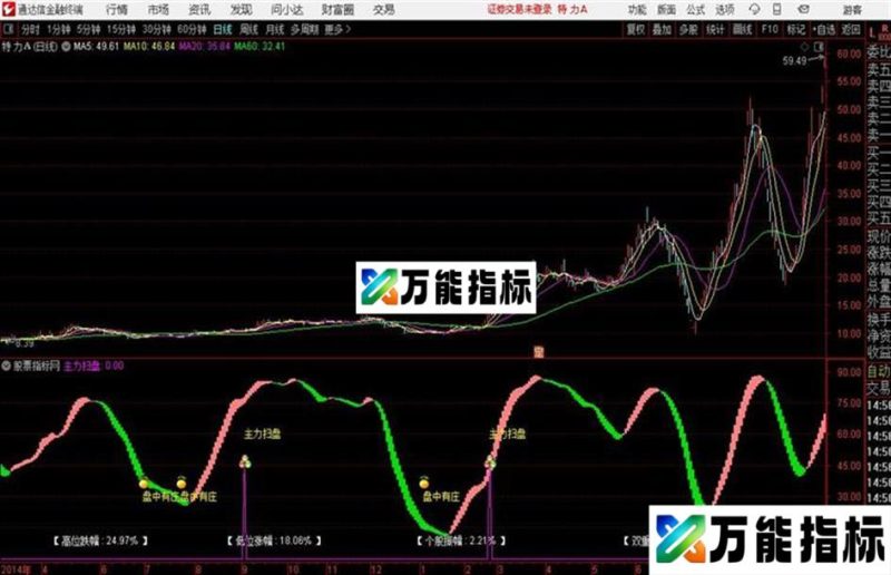 有庄财神通达信公式 副图 源码附图 EA-万能指标公式